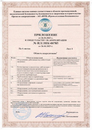 Appendix to the Certificate of Accreditation of IL/LNC dated 26.01.2023 (Sheet 1)